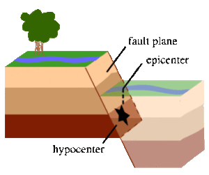 earthquake